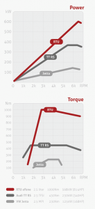 power_torque_graph